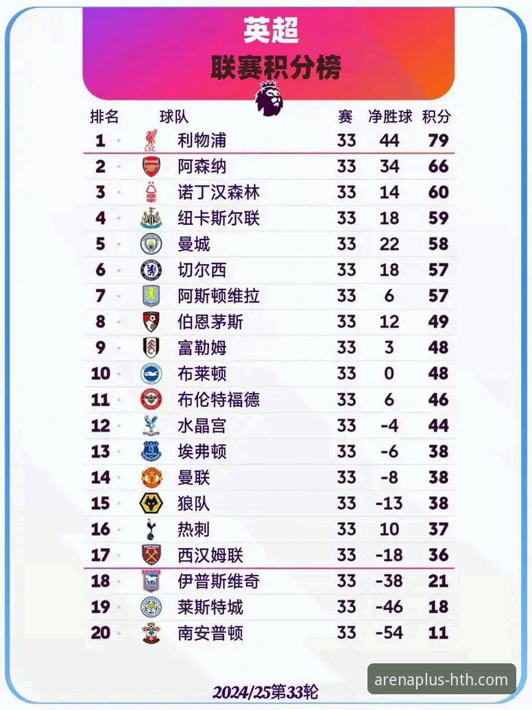 英超五月积分榜深度解析——阿森纳领跑背后的数据密码